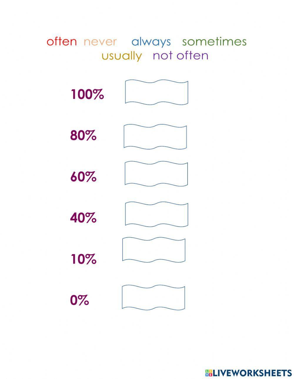 Adverbs of frequency