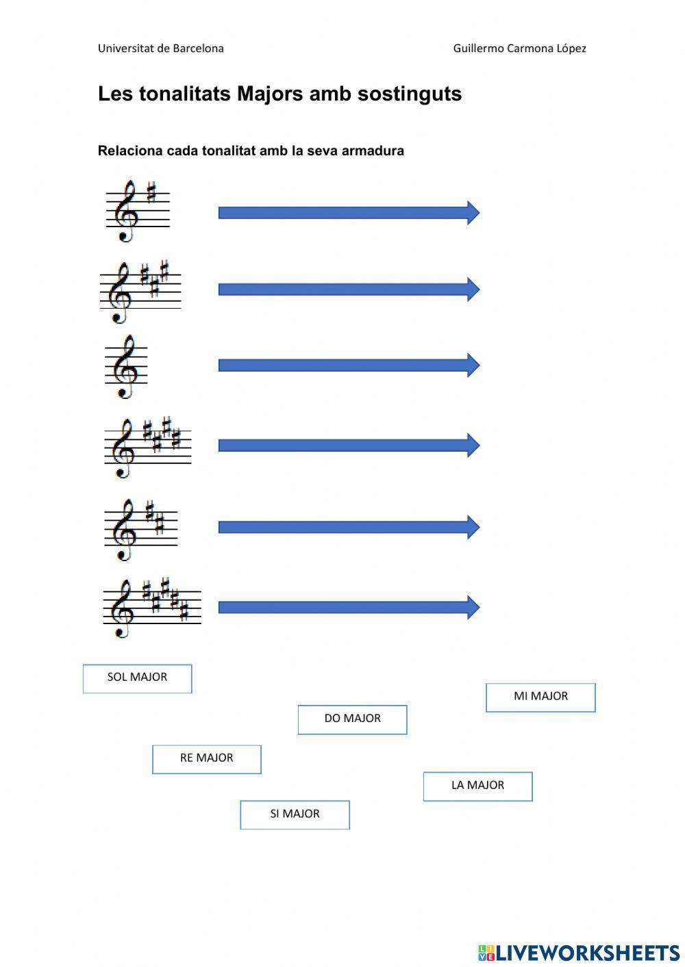 Les tonalitats Majors amb sostinguts