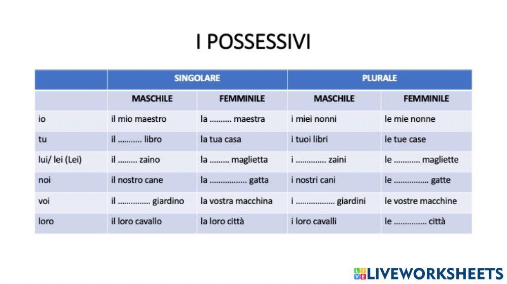 I possessivi in italiano