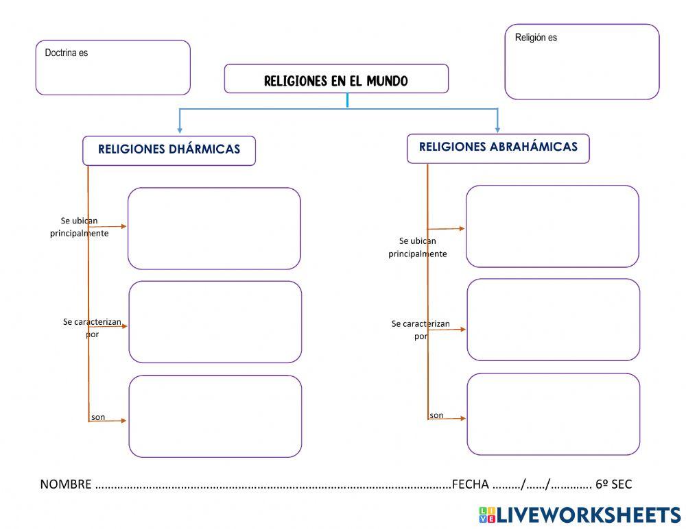 3. Religiones dhármicas y habrahámicas