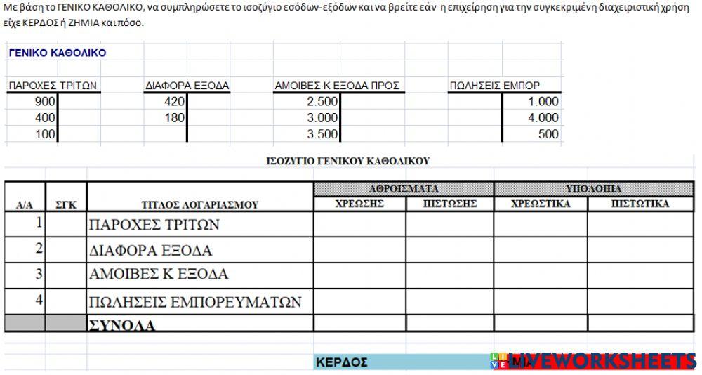 Πρακτικο αποτελεσμα 2