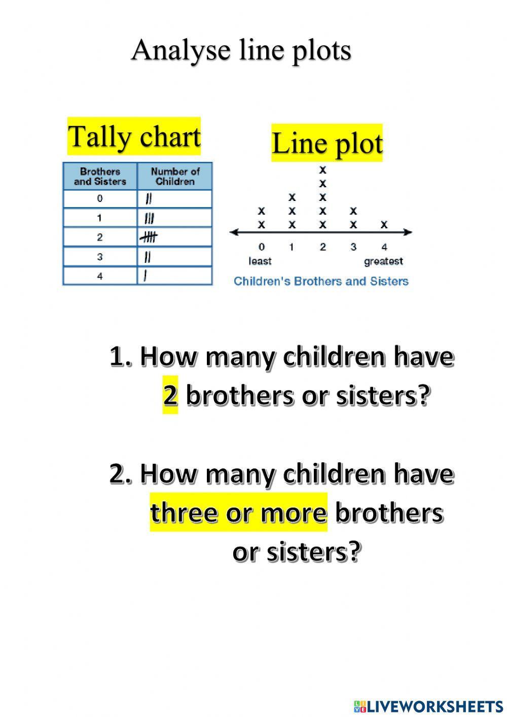 Analyse line plot interactive worksheet | Live Worksheets