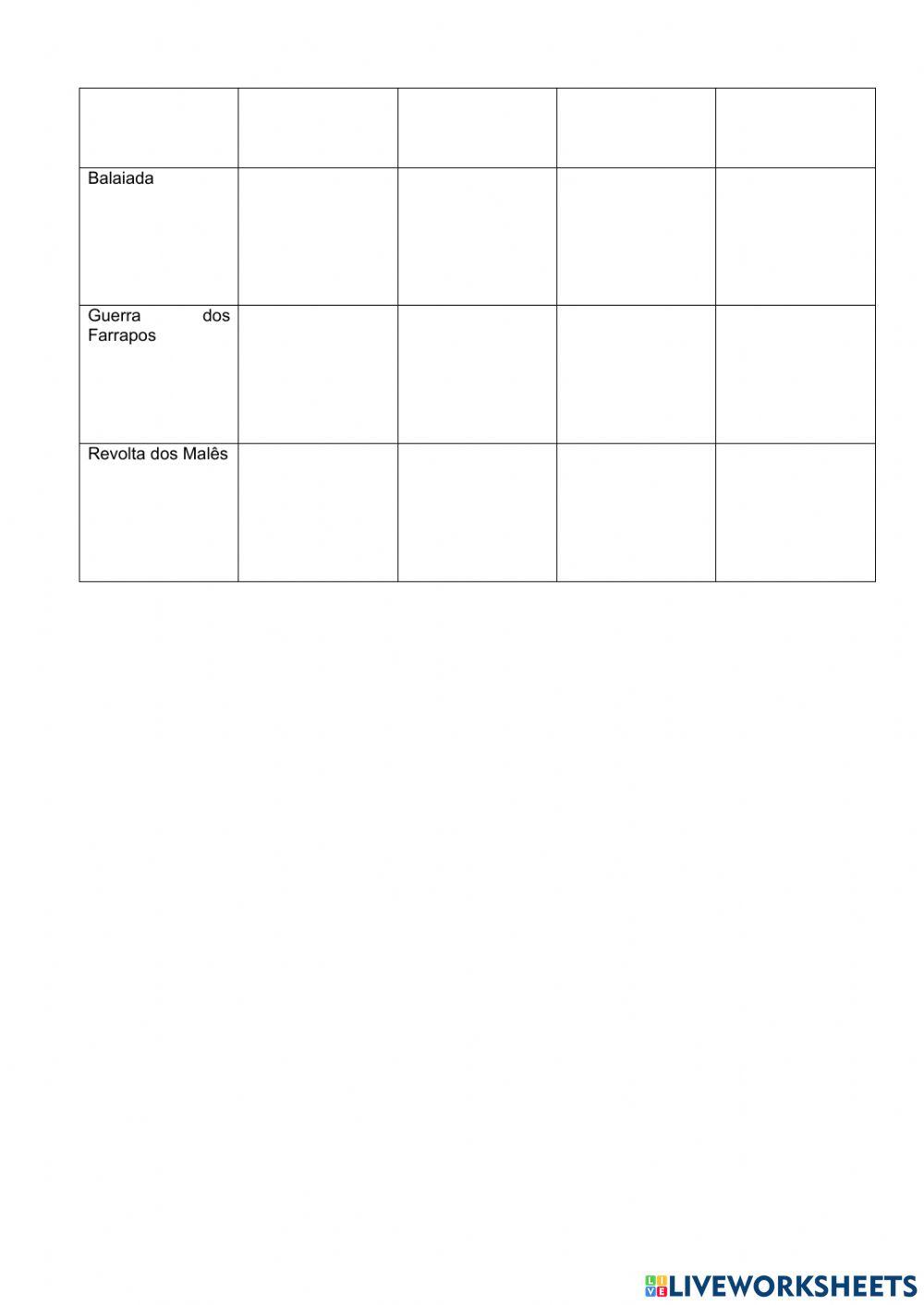 Revoltas período regencial