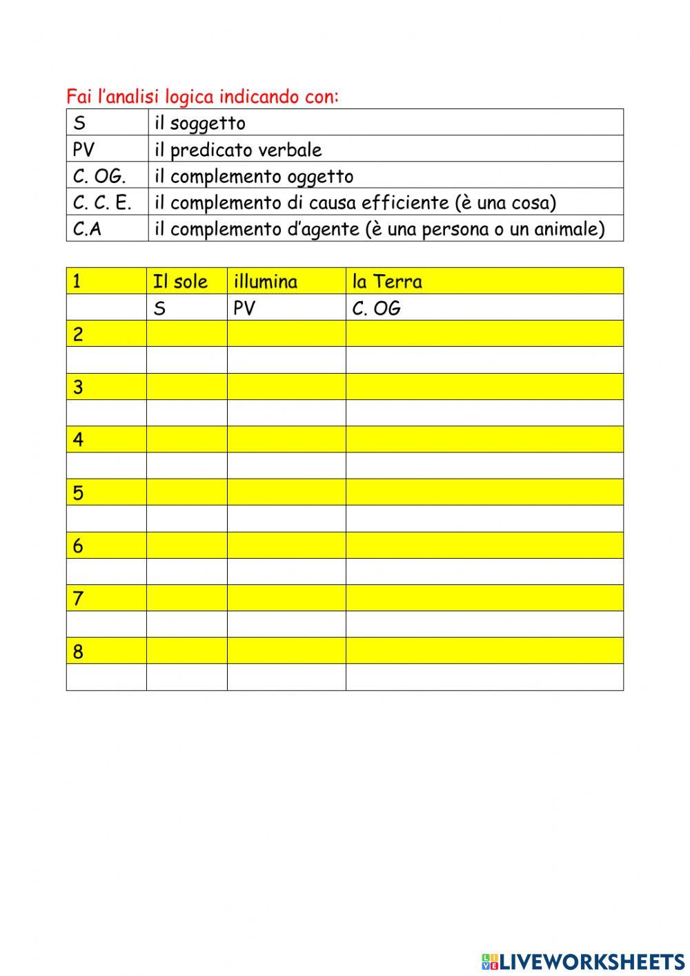 Forma attiva e passiva