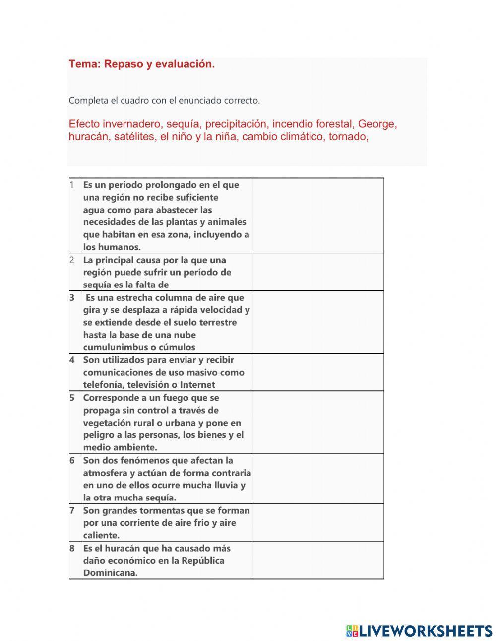 Repaso sobre el cambio climático