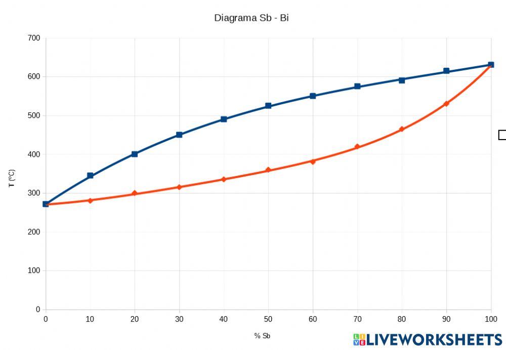 Diagrama de fase binari - fill gaps