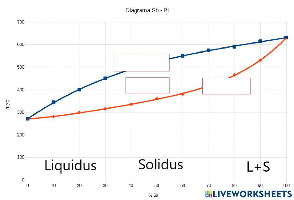 Diagrama de fase binari - join