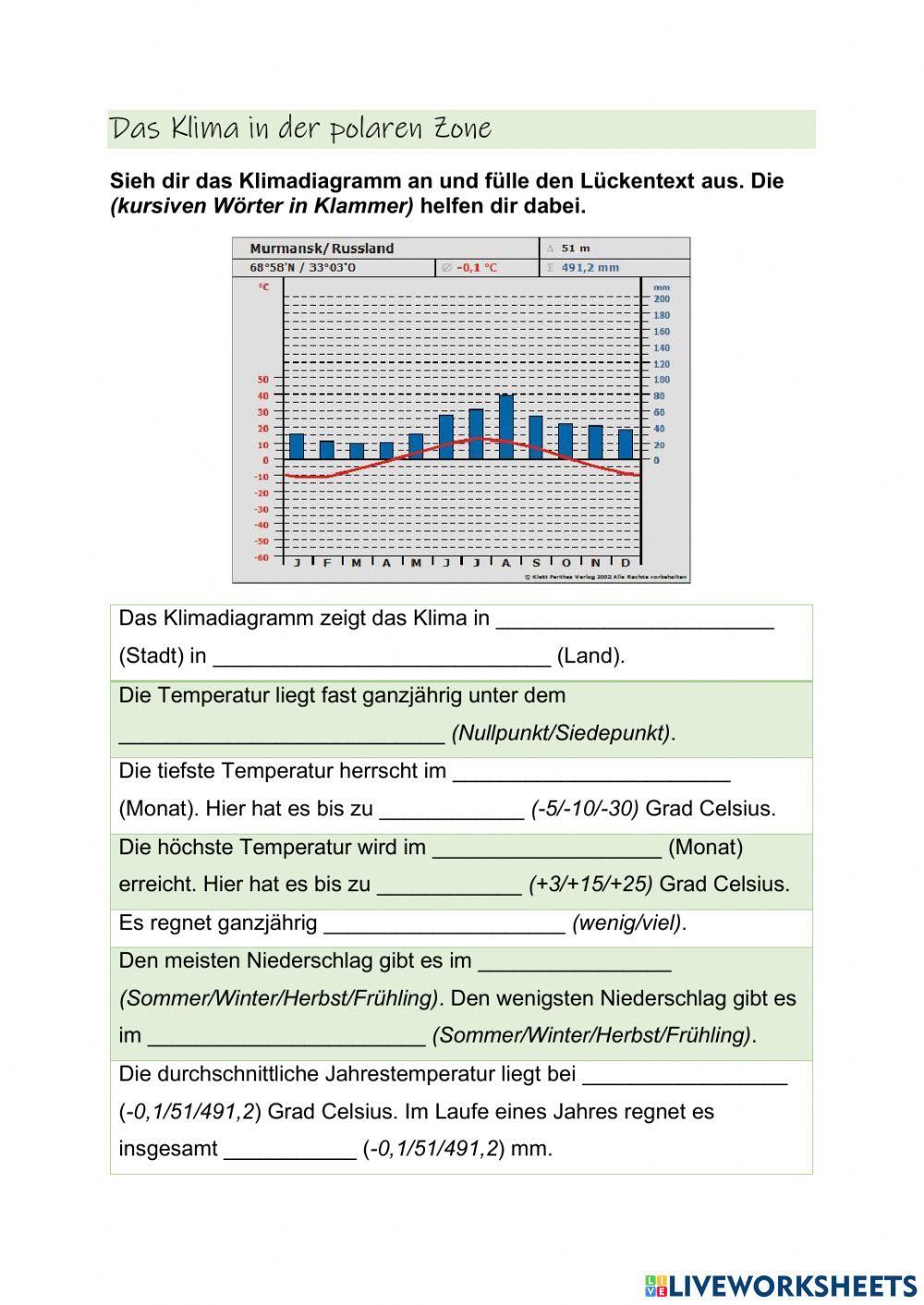 Klimadiagramm (polare Zone)