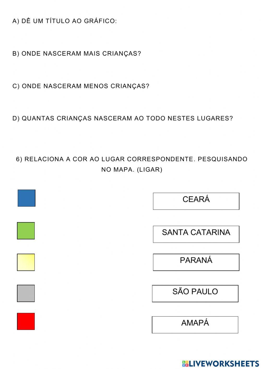 Situações-problemas e- gráficos