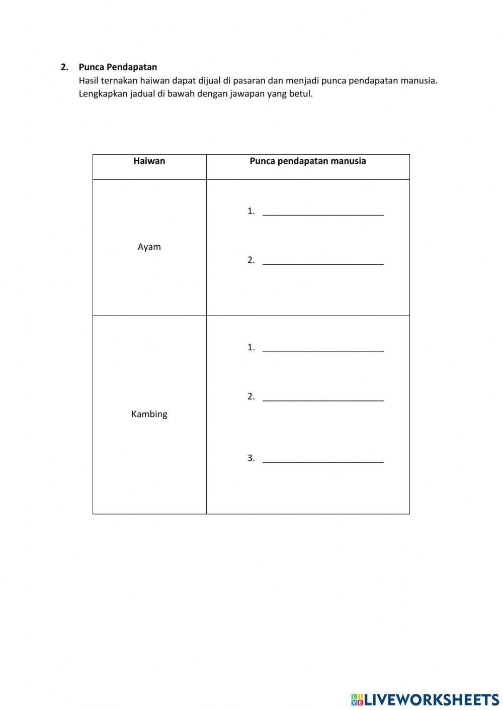 Kepentingan Pembiakan Haiwan