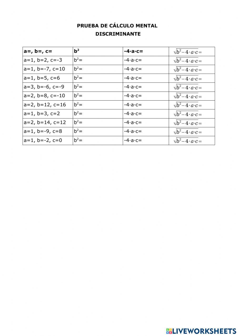 Discriminante de una ecuación de 2º grado