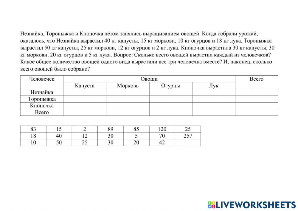 Вычислительные таблицы worksheet | Live Worksheets
