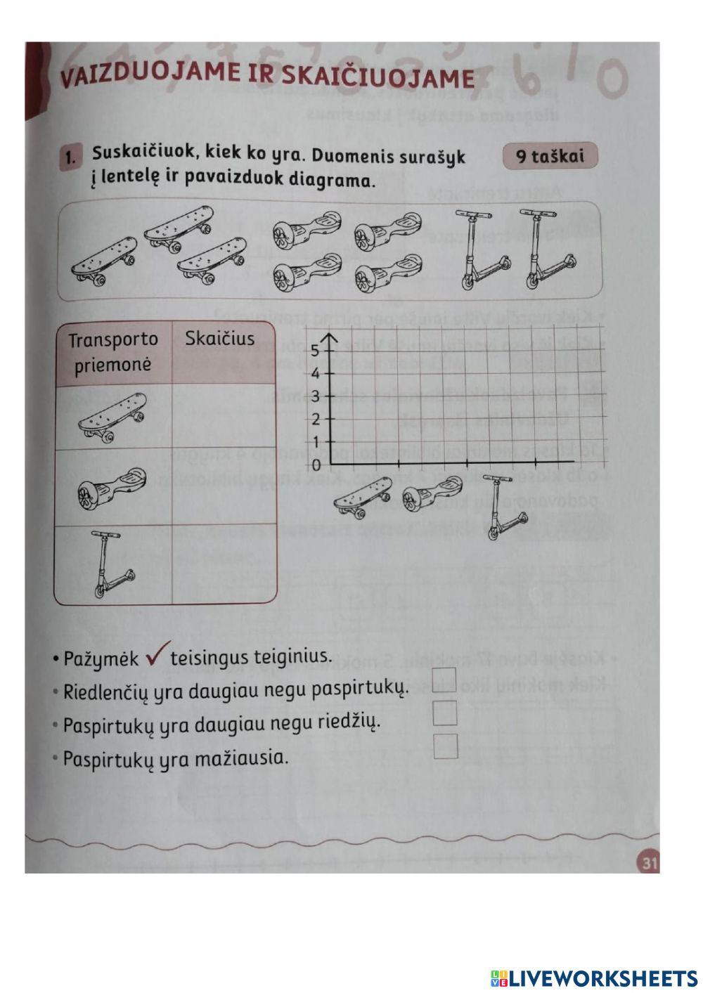 Vaizduojame ir skaičiuojame