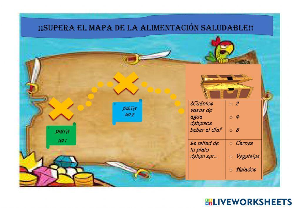 El mapa de la alimentación saludable