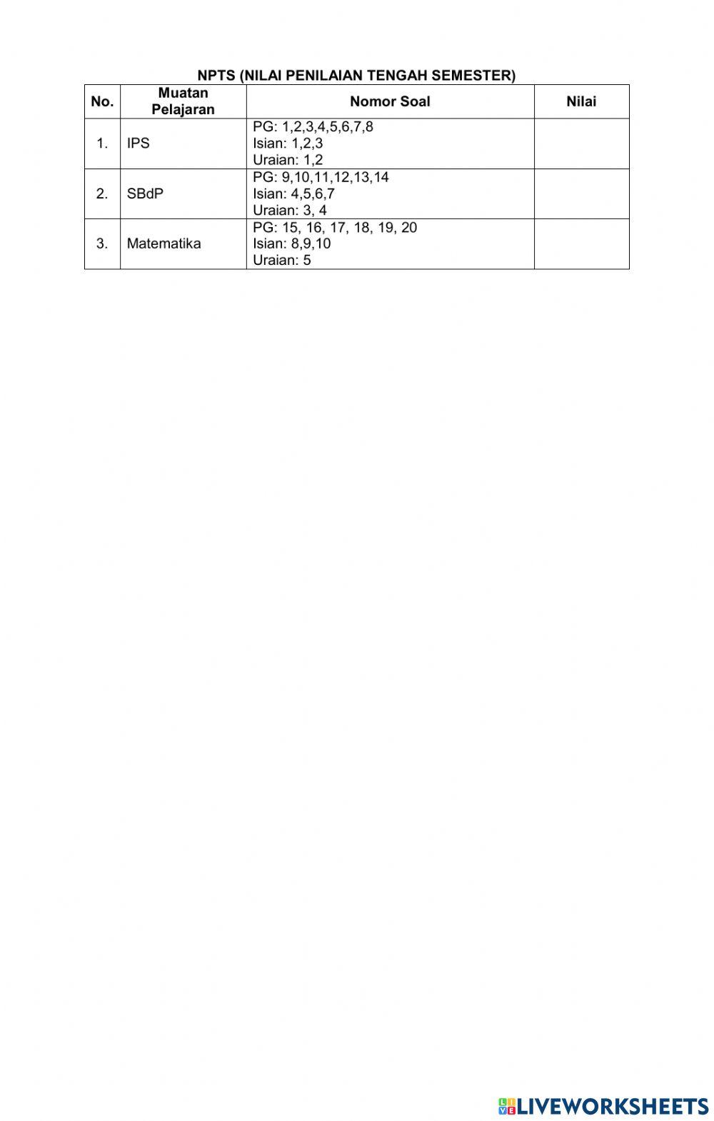 Penilaian Tengan Semester (PTS) Tema 7 Sesi 2