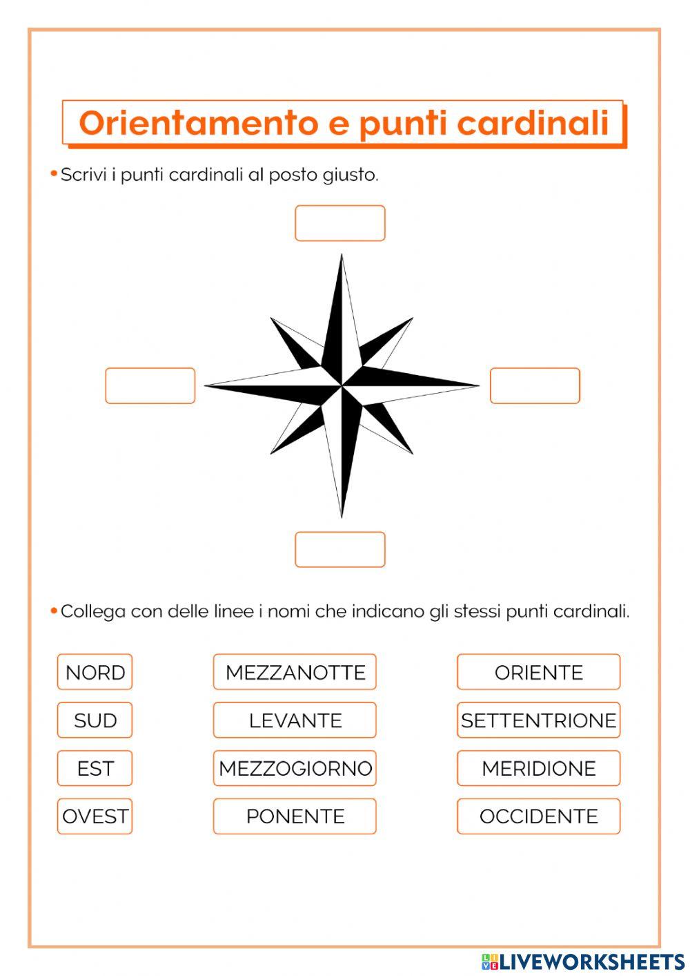 PUNTI CARDINALI PUNTI CARDINALI