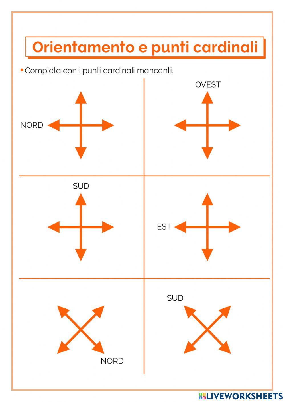 PUNTI CARDINALI