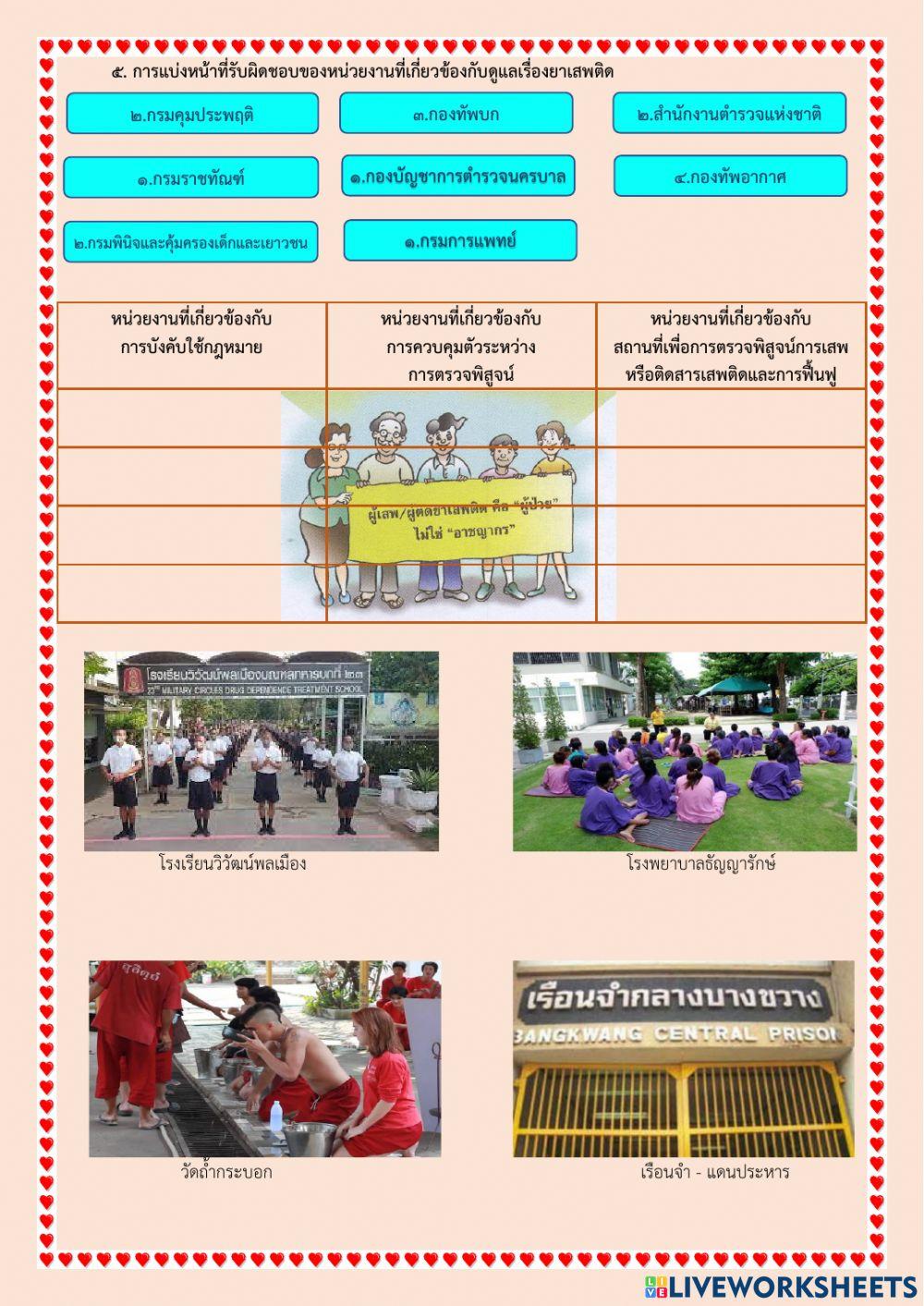 หน่วยที่ 9 การช่วยเหลือฟื้นฟูผู้ติดสารเสพติด