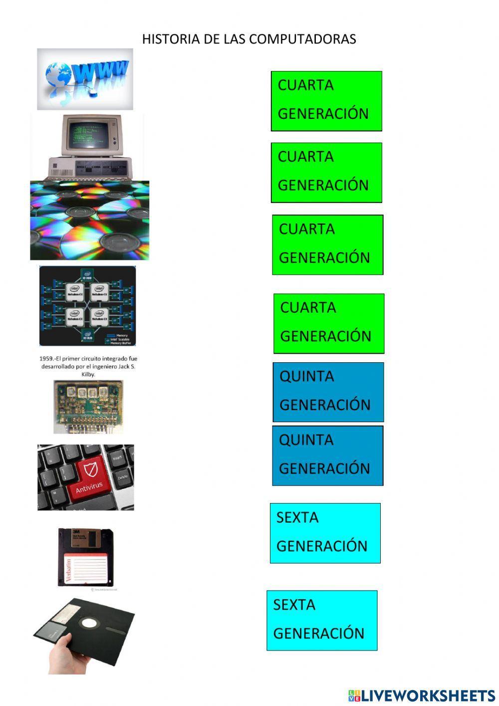 Generaciones de computadoras