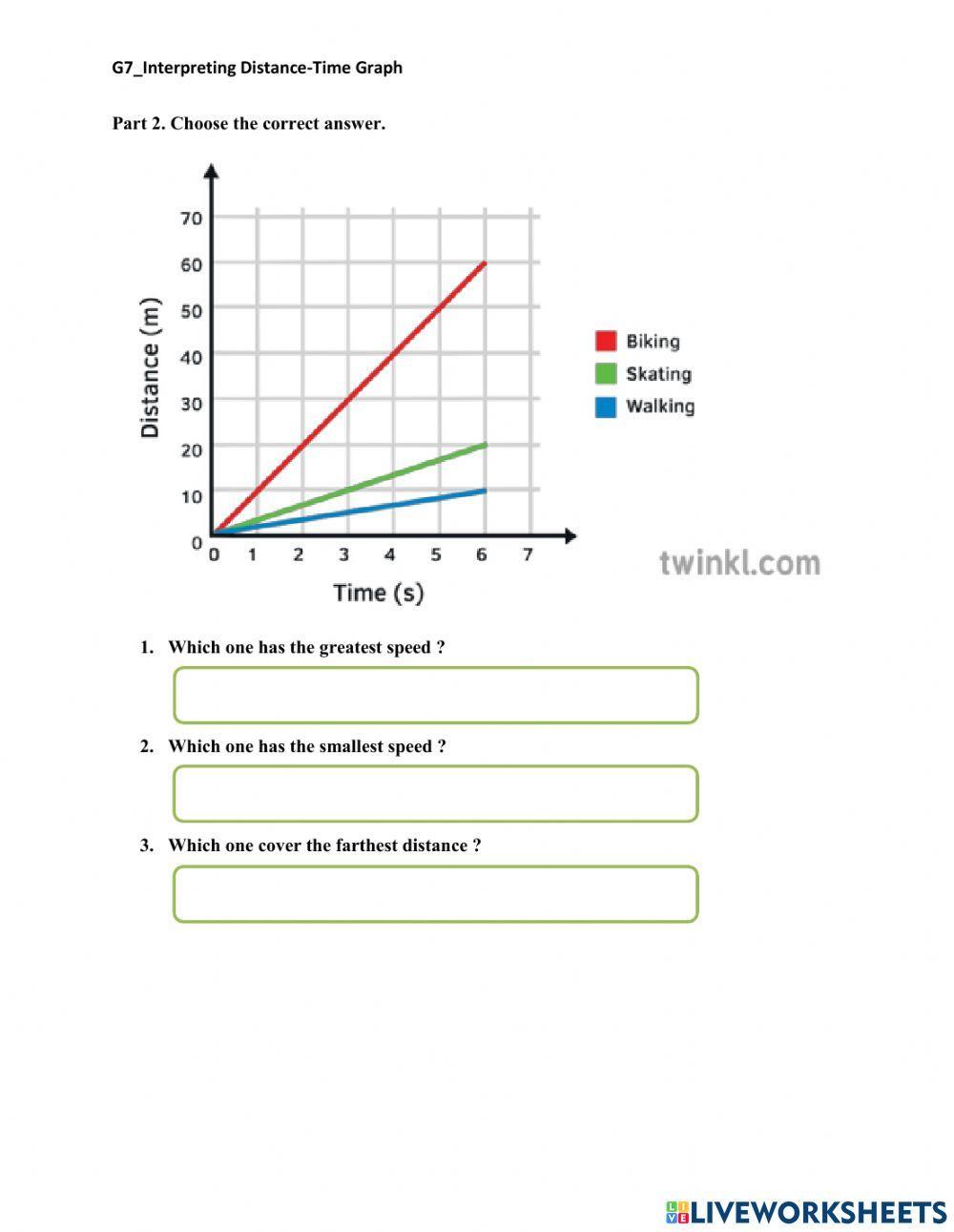 Interprete Distance-Time Graph