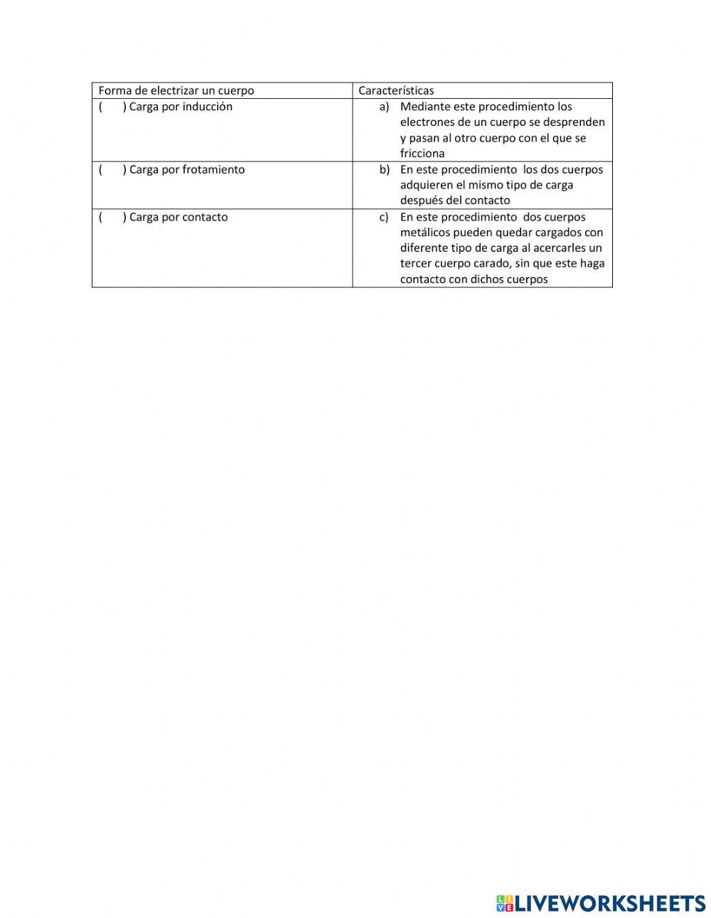 Modelo atómico y electricidad