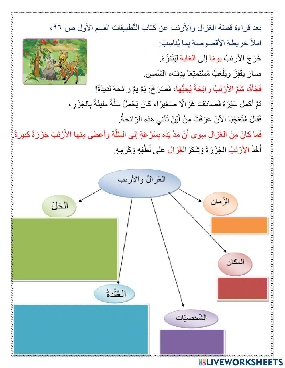 خريطة أقصوصة الغزال والأرنب