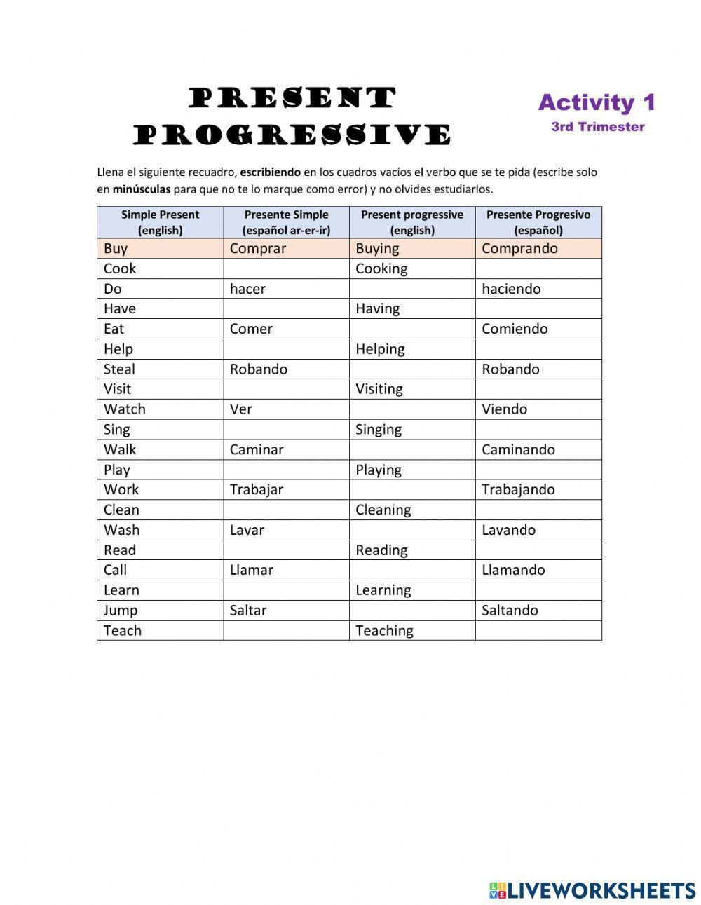 Verbs simple present vs present progresive