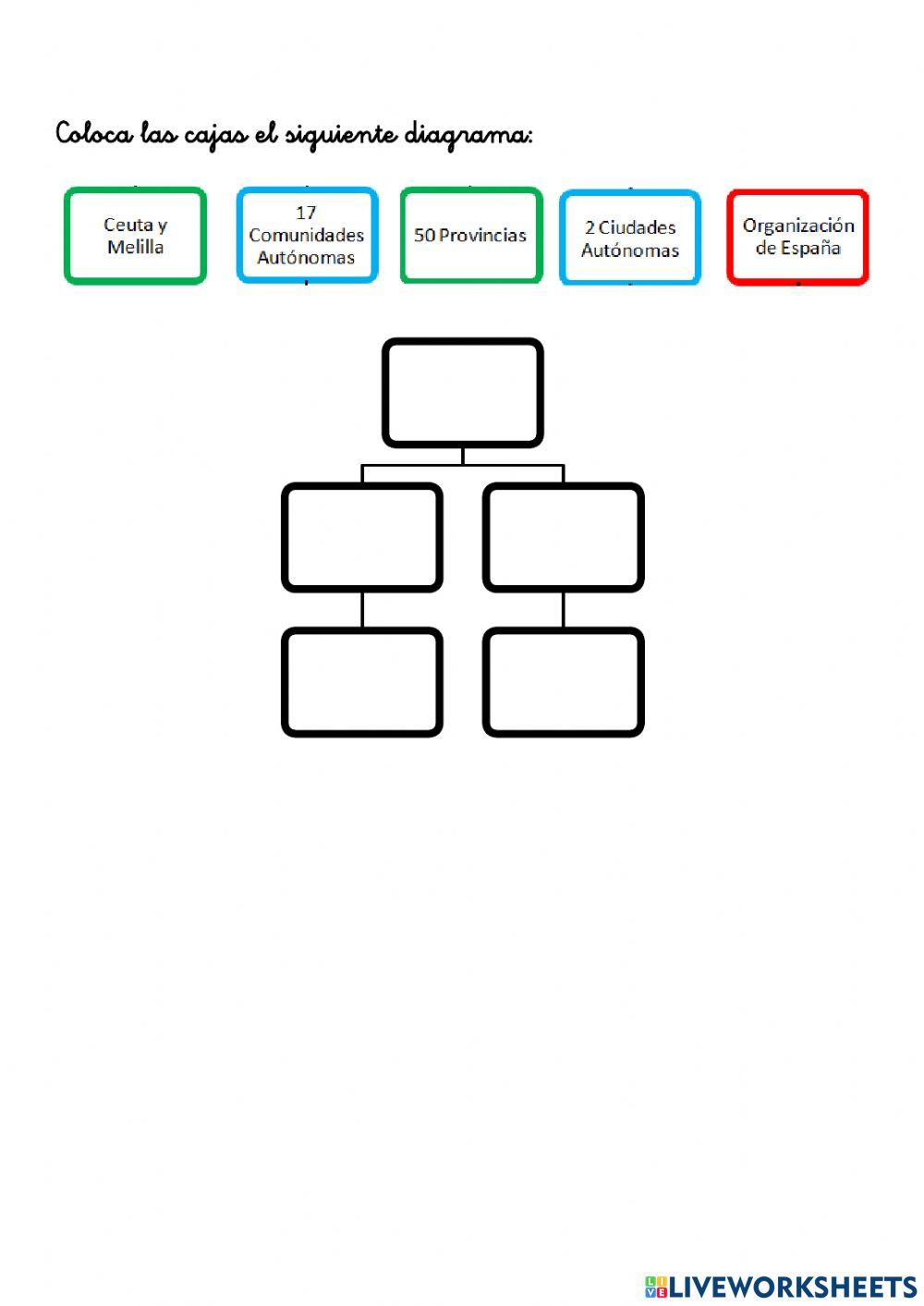 Comunidades y provincias