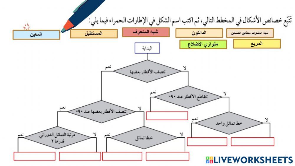 خصائص التماثل