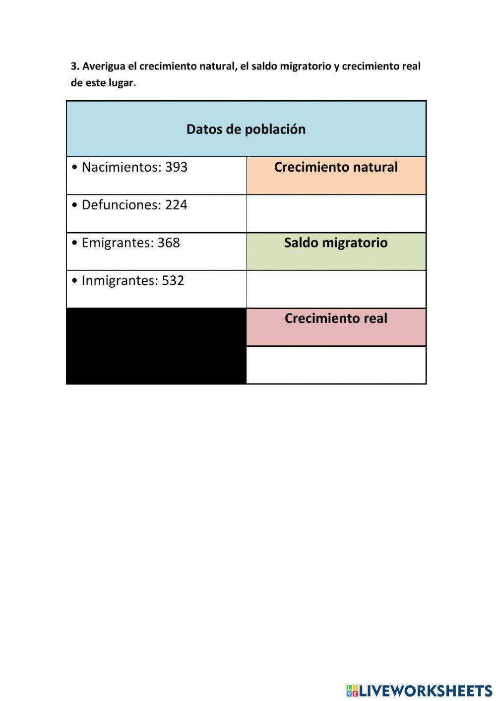 Población y demografía