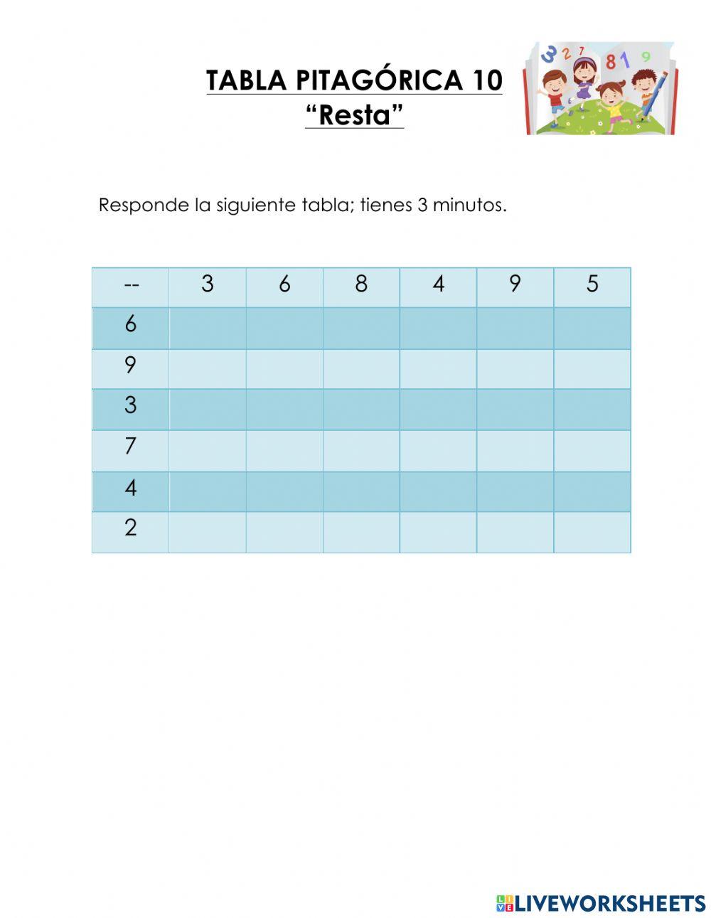 Tabla pitagórica 10