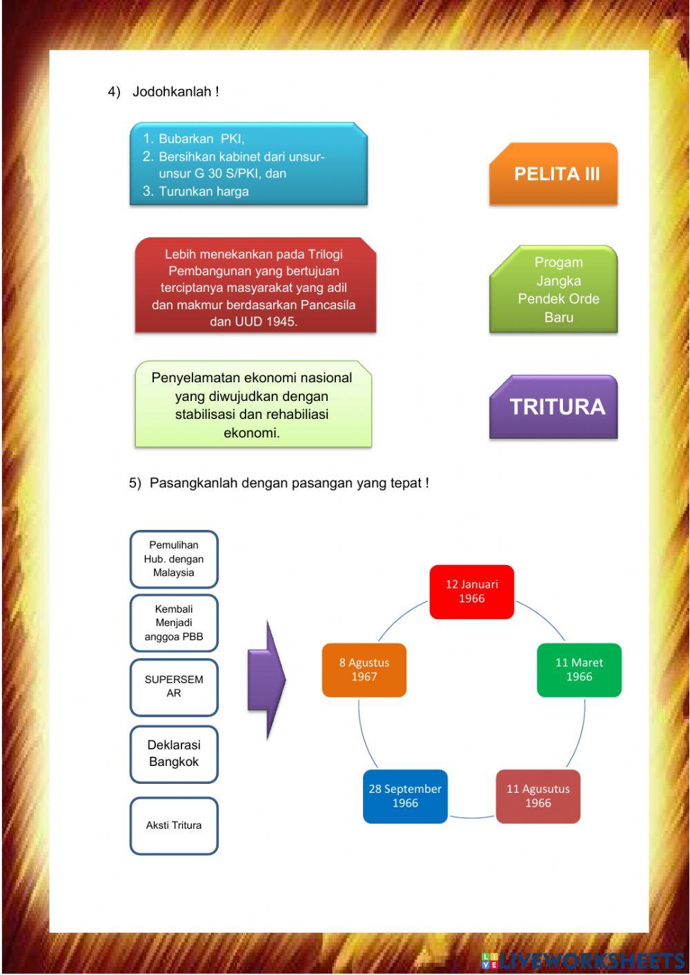 Masa orde baru (1966-1998)