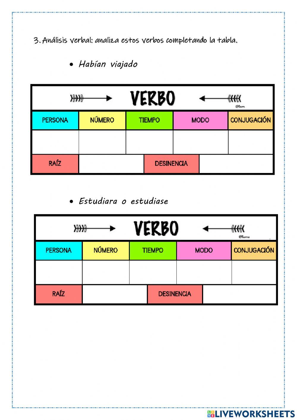 Practica el análisis