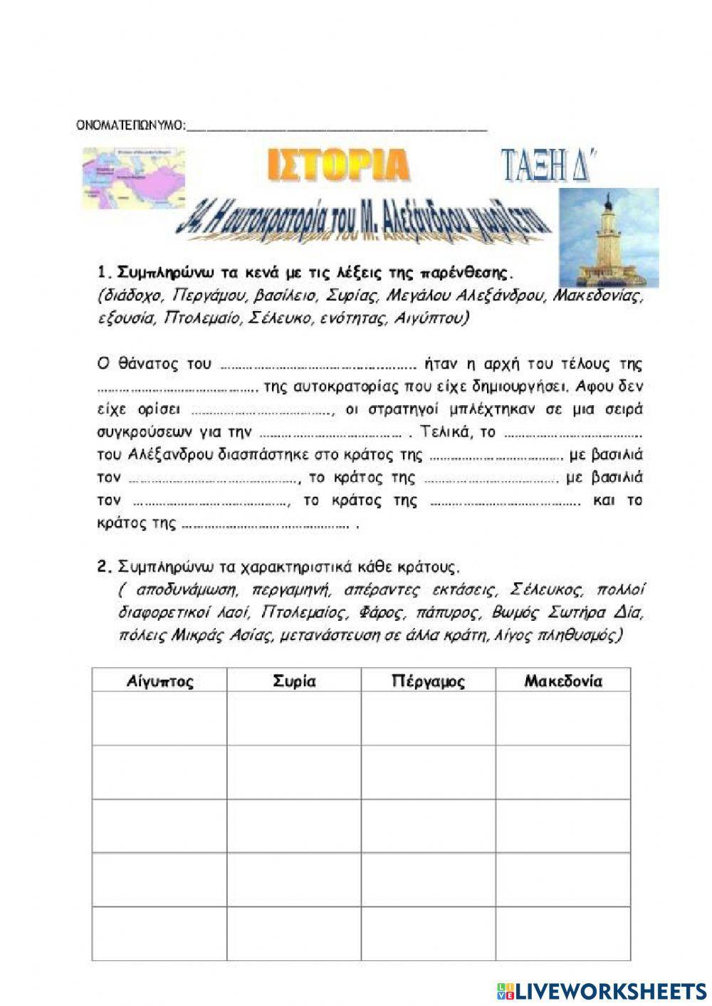 Η αυτοκρατορία του Μ. Αλεξάνδρου χωρίζεται