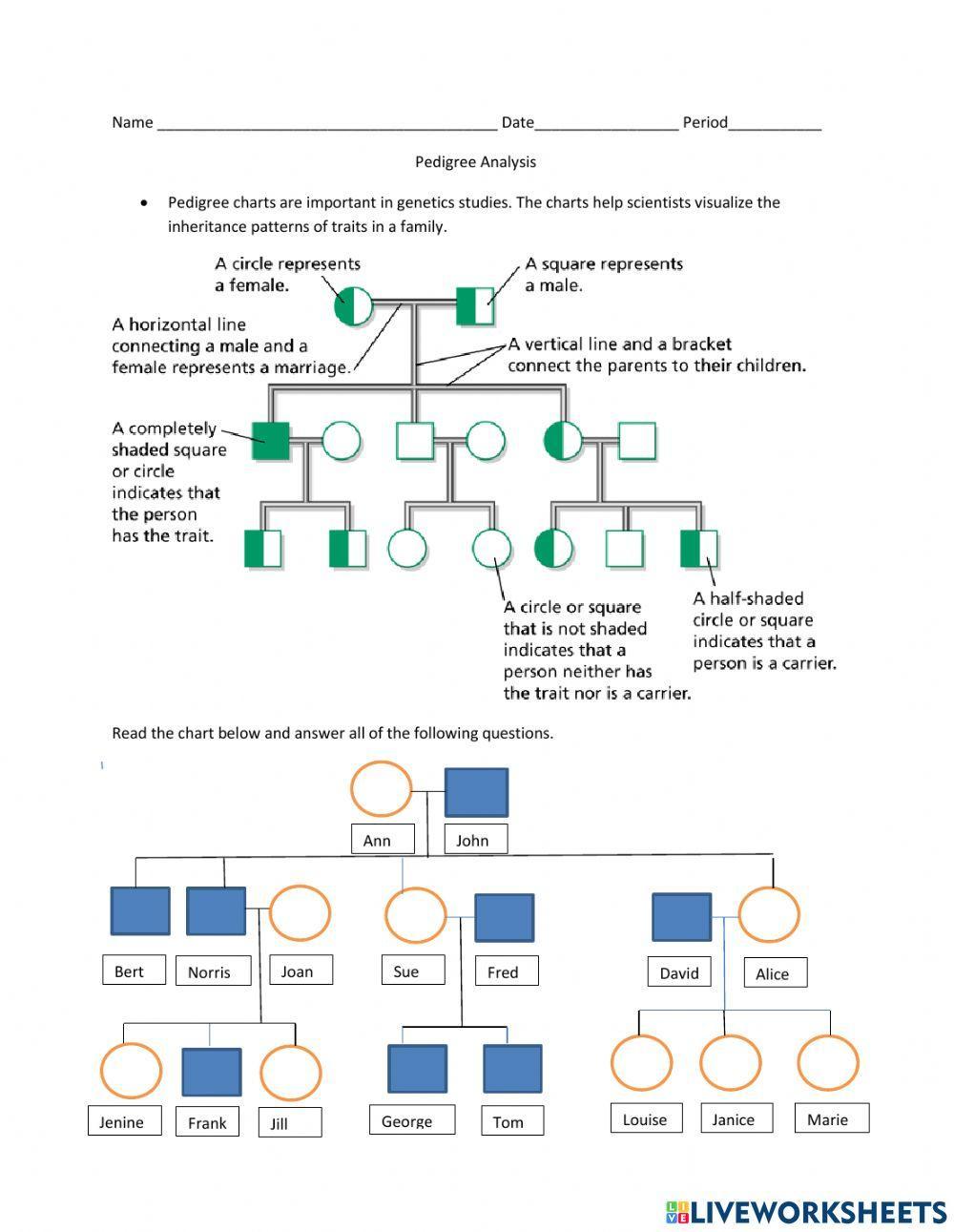 Pedigree analysis