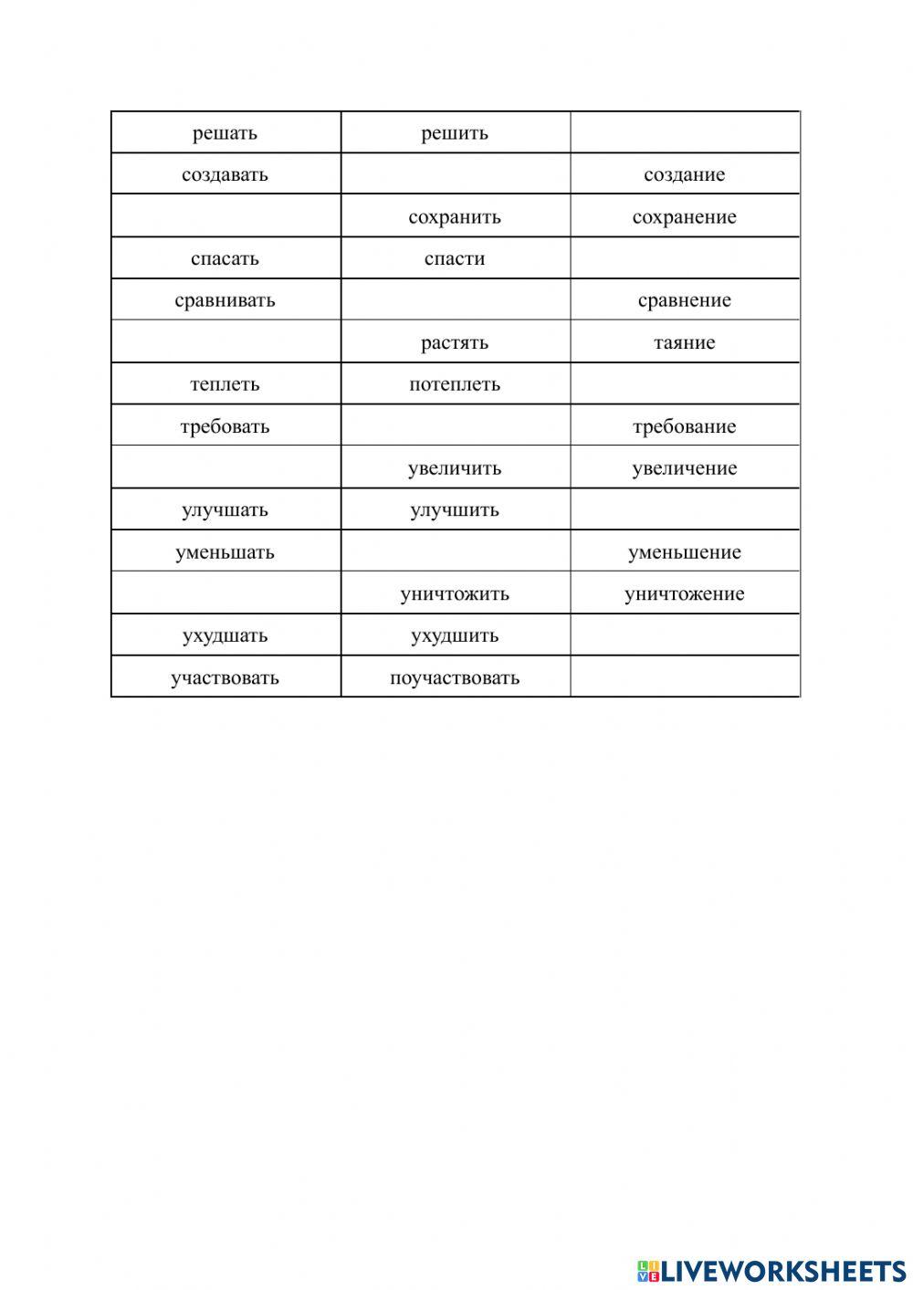 Глаголы с Р. П.