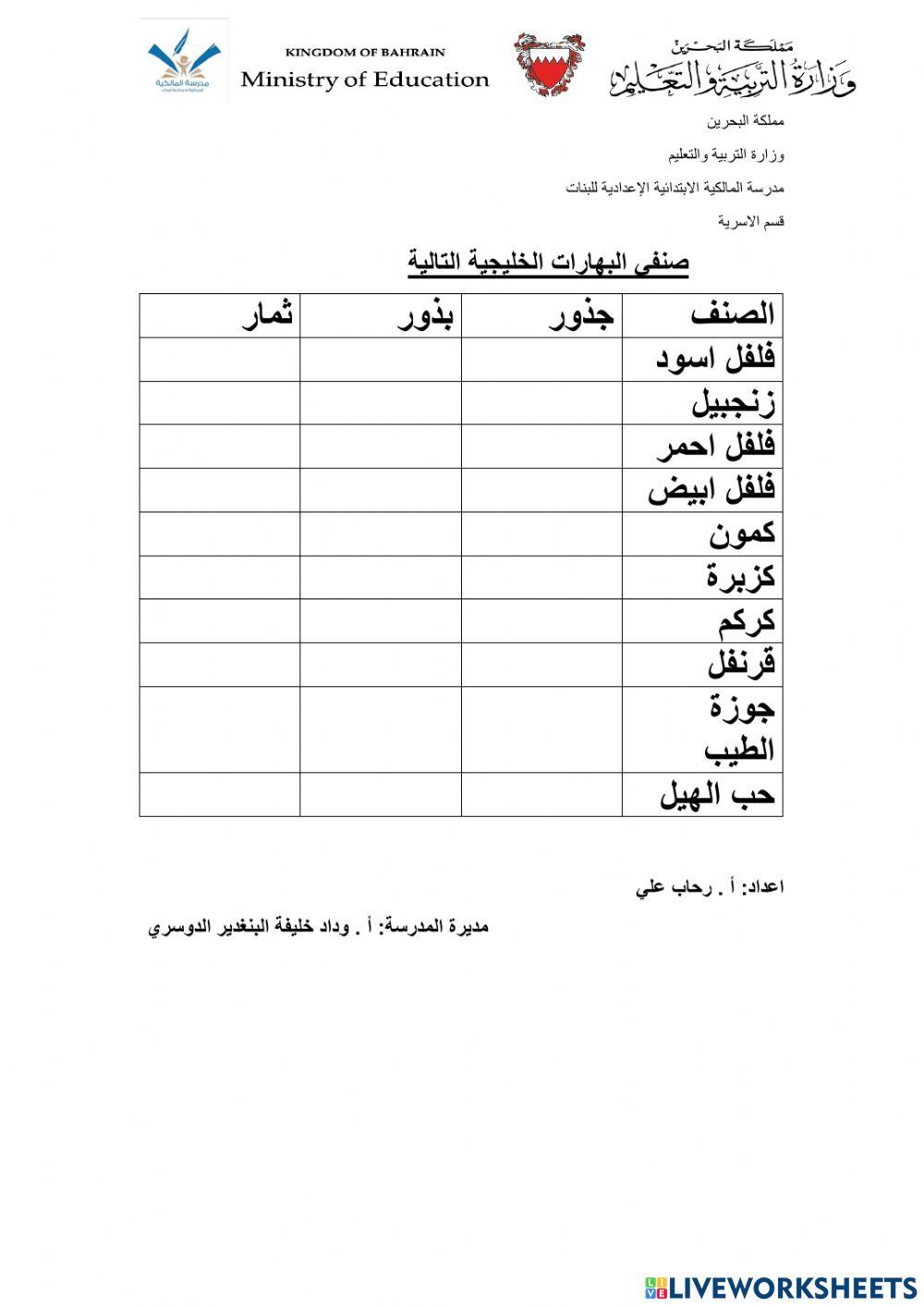 البهارات والتوابل