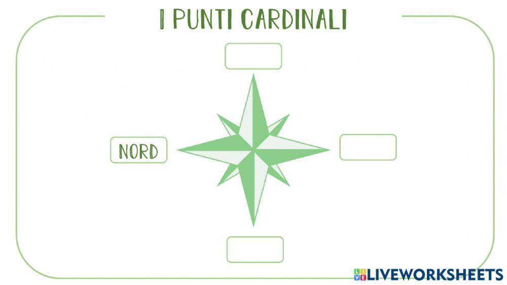 I punti cardinali