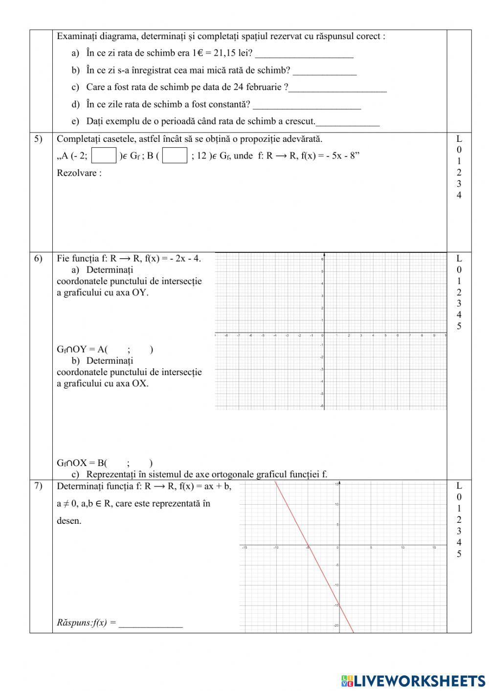 Evaluare sumativă. Funcția de gradul I. Varianta IV