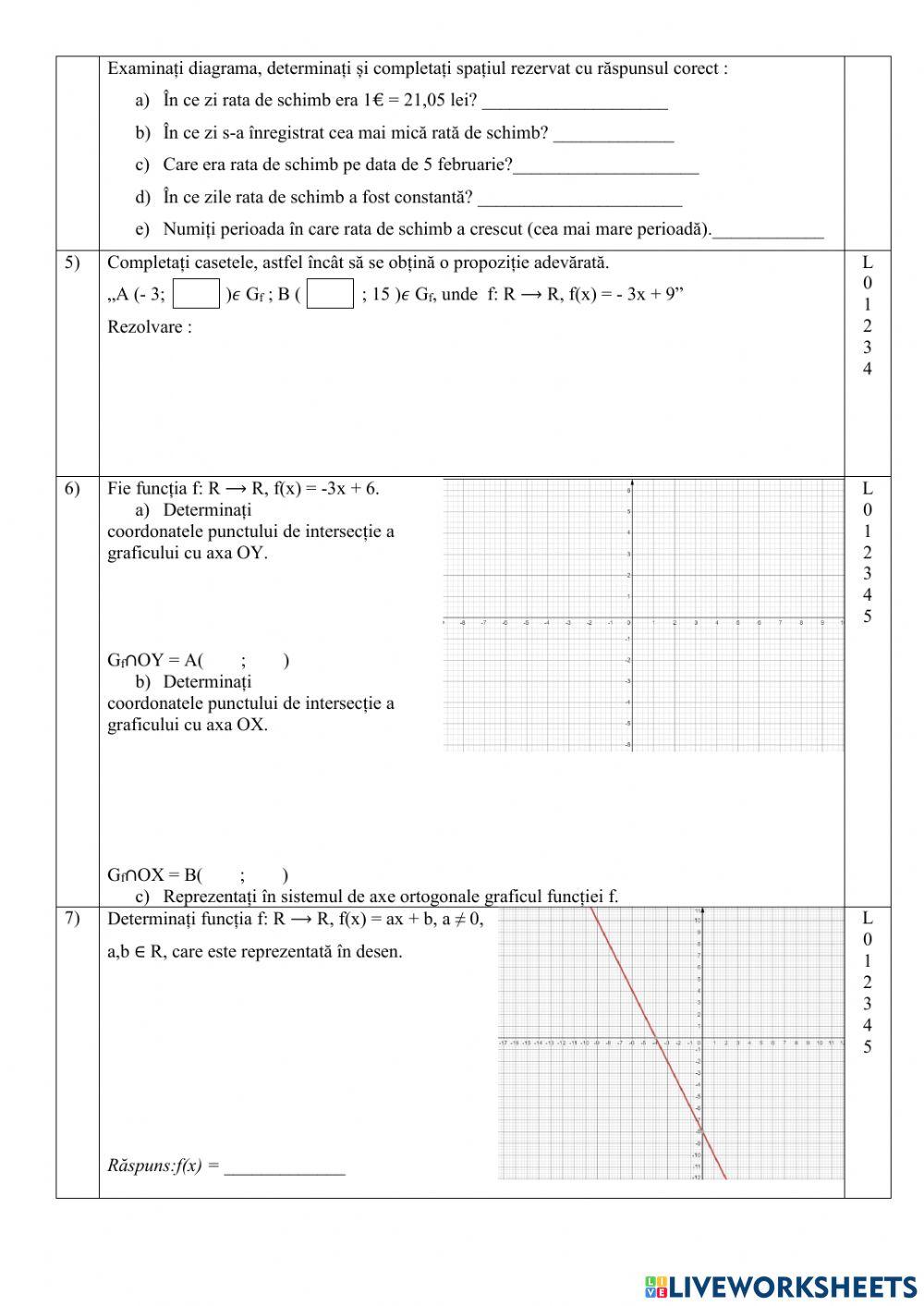 Evaluare sumativă. Funcția de gradul I. Varianta III