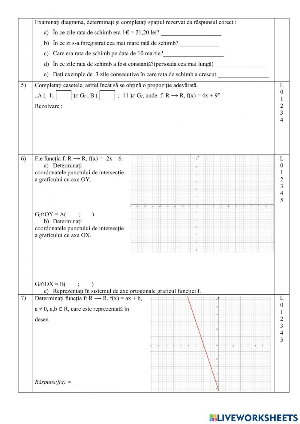 Evaluare sumativă. Funcția de gradul I. Varianta II