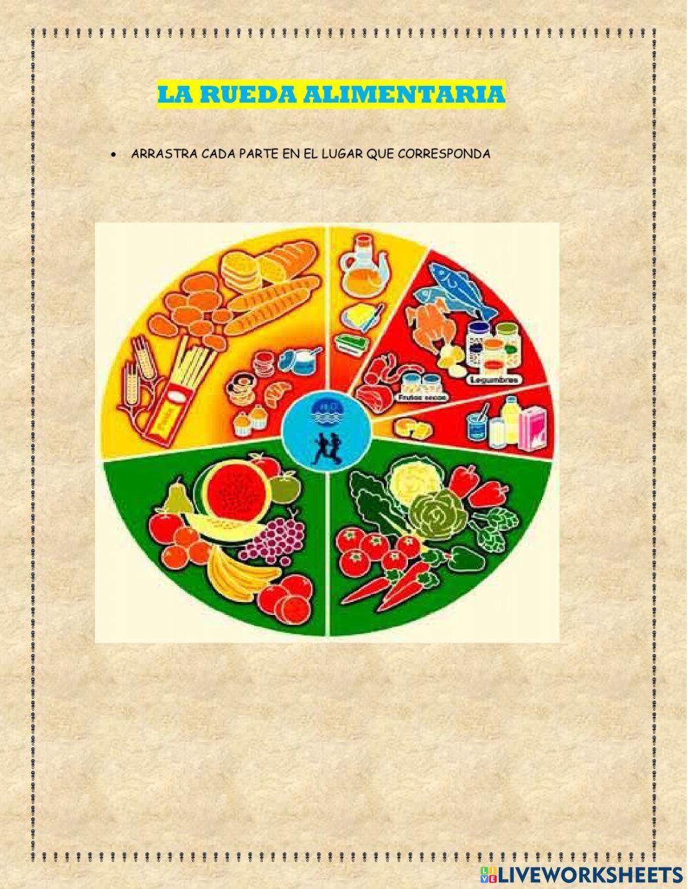 Ruleta alimentaria