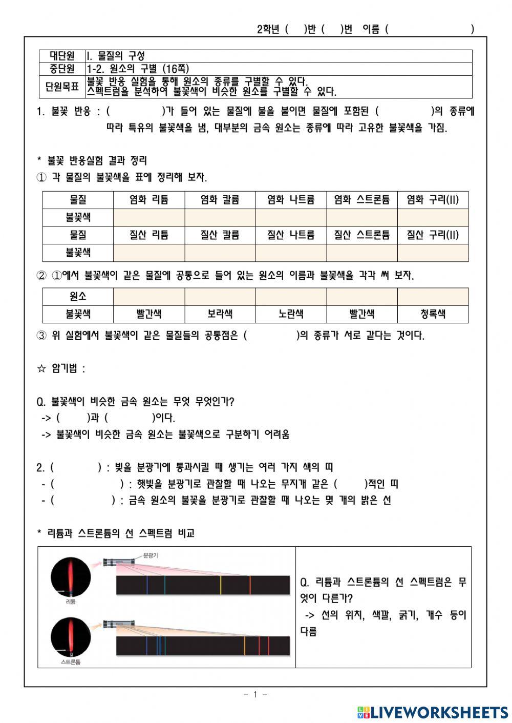 1-2.원소의 확인