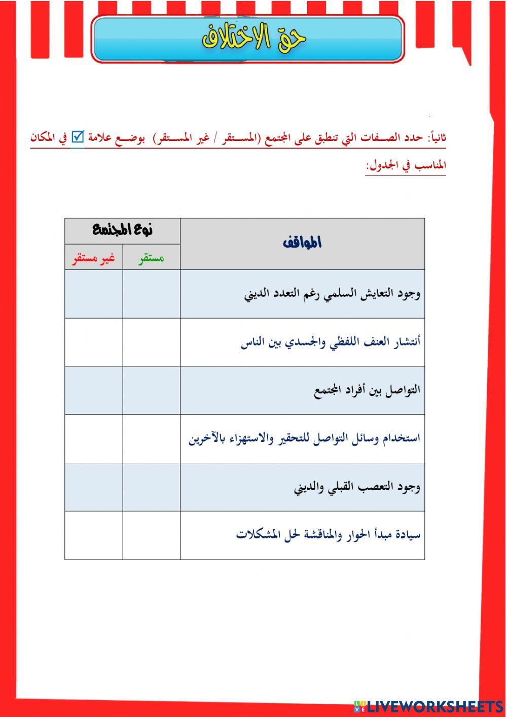 نشاط 2 حق الاختلاف