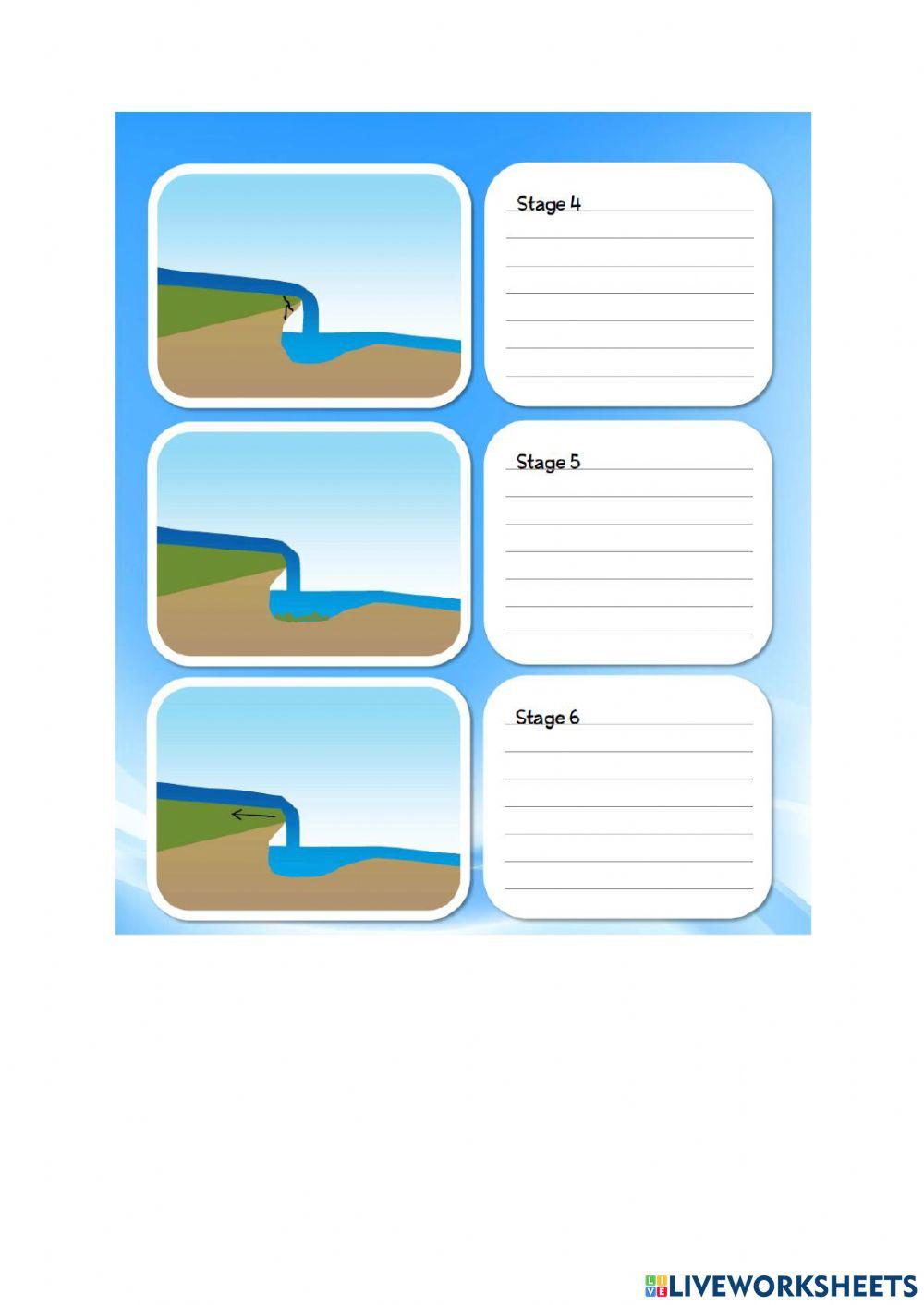 How is waterfalls formed