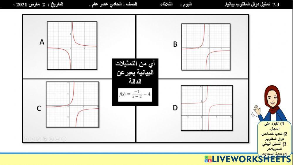 دالة المقلوب