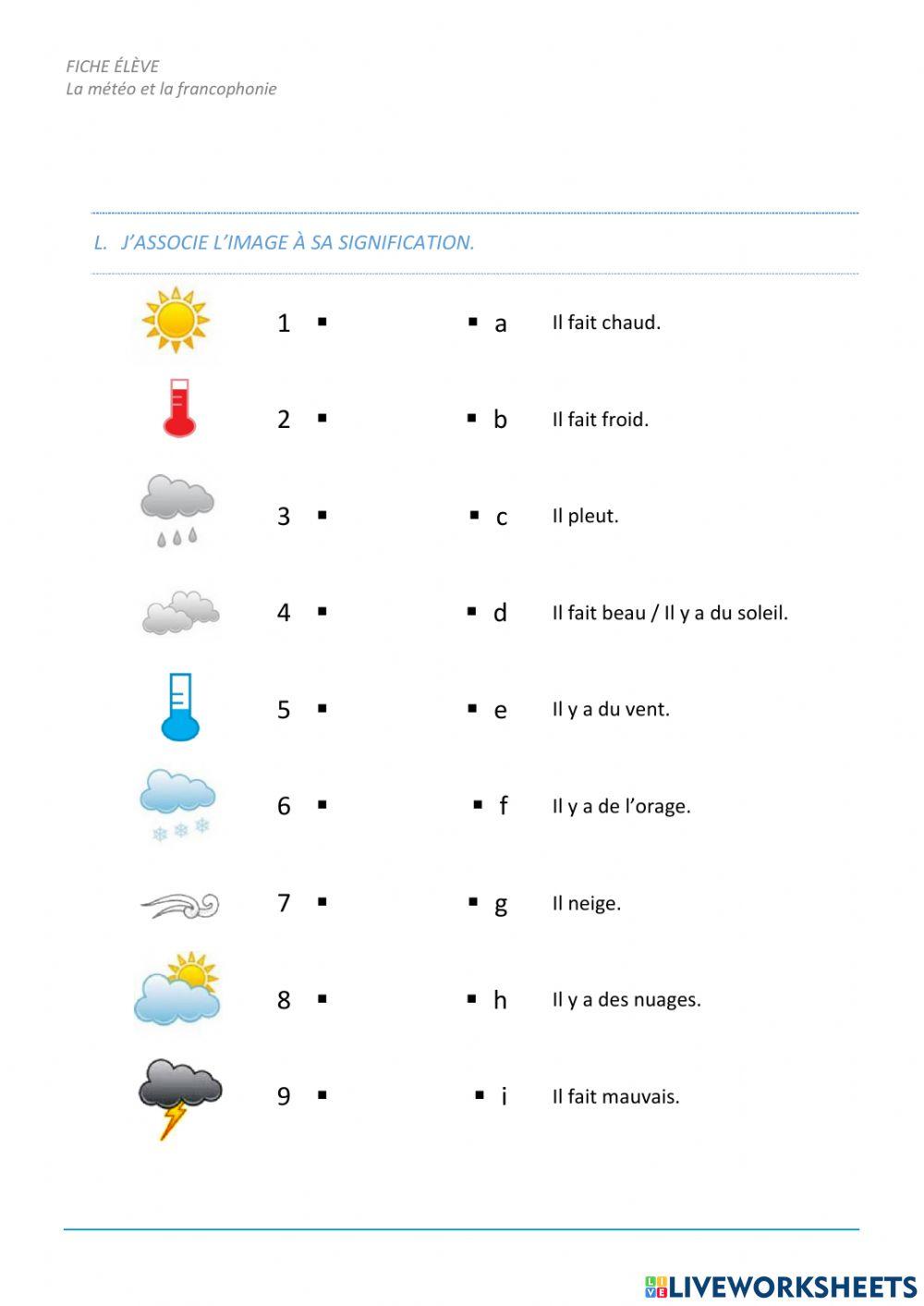 la météo