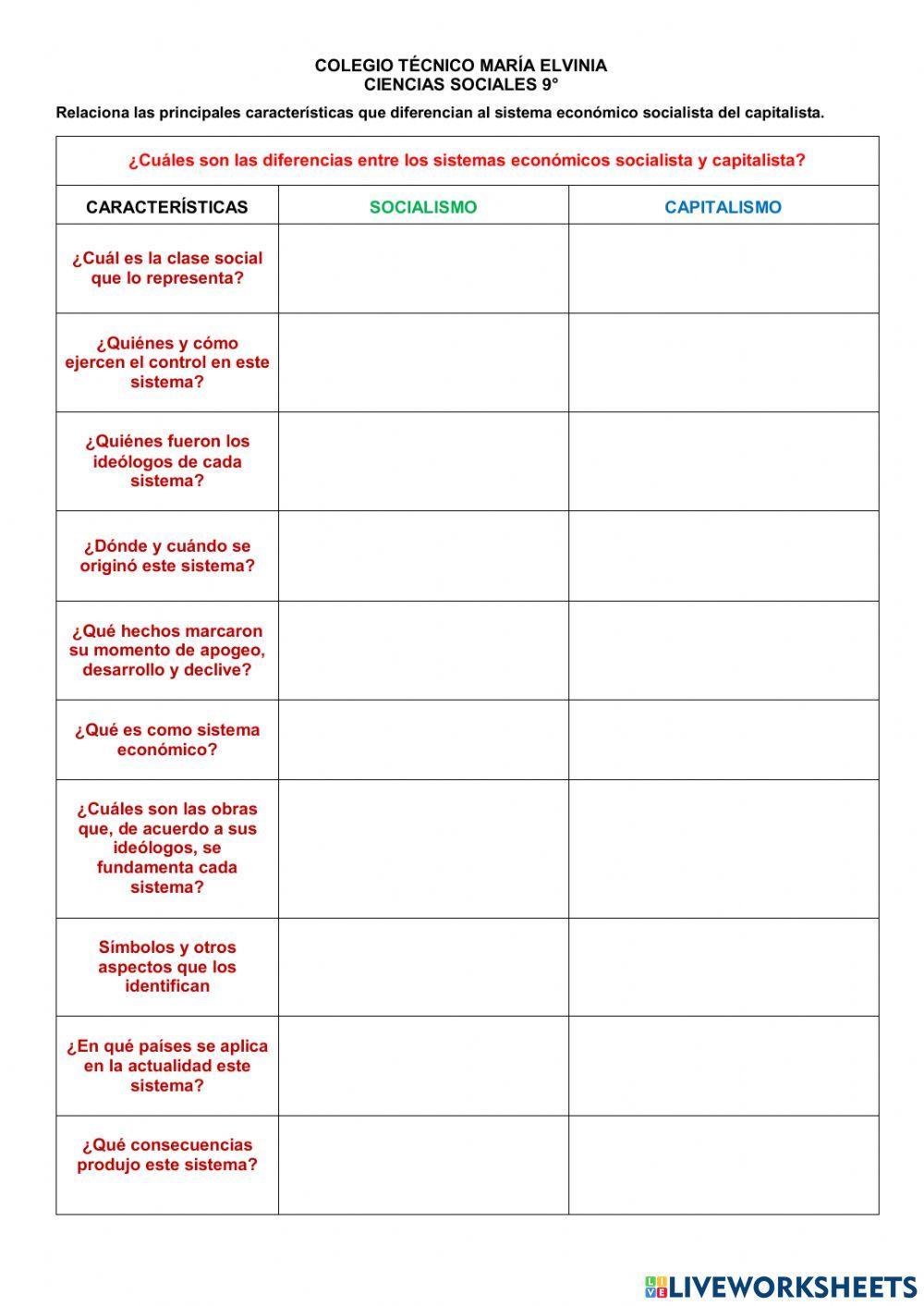 Diferencias entre capitalismo y socialismo