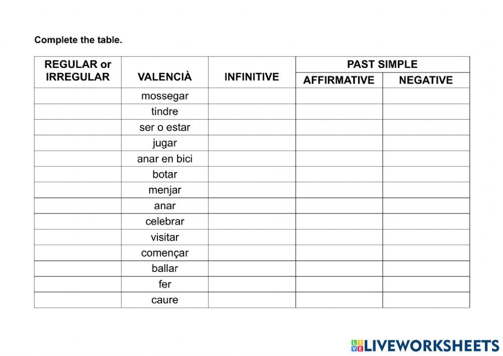 Regular and irregular verbs