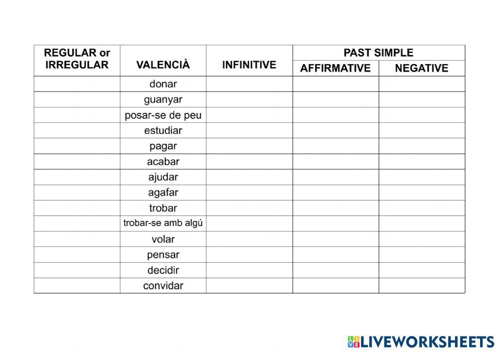 Regular and irregular verbs